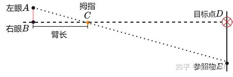 跳眼法|挑眼法